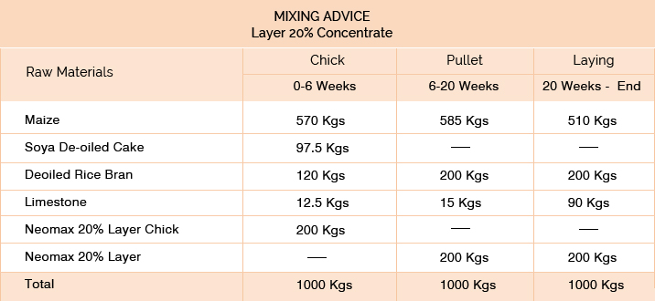 Layer Concentrates