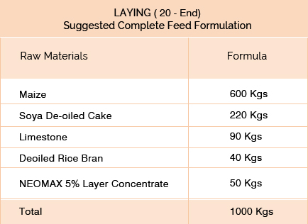 Layer Concentrates