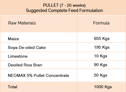 Layer Concentrates